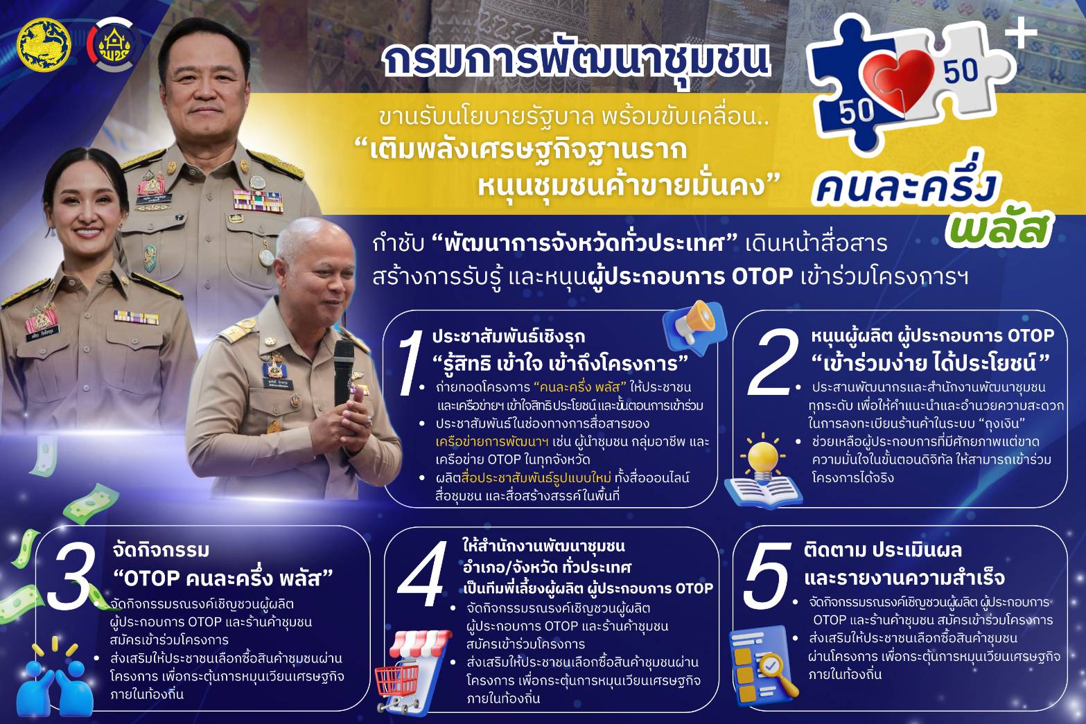 พช. ขานรับ “คนละครึ่ง พลัส” เติมพลังเศรษฐกิจฐานราก-หนุนชุมชนค้าขายมั่งคั่ง